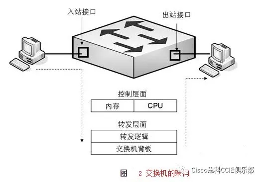 网络交换机:从原理到配置,轻松解决网络拥堵与故障问题